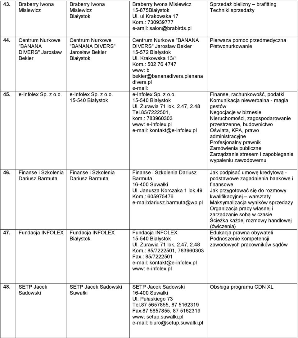 Finanse i Szkolenia Dariusz Barmuta Finanse i Szkolenia Dariusz Barmuta 47. Fundacja INFOLEX Fundacja INFOLEX Centrum Nurkowe "BANANA DIVERS" Jarosław Bekier 15-572 Ul. Krakowska 13/1 Kom.