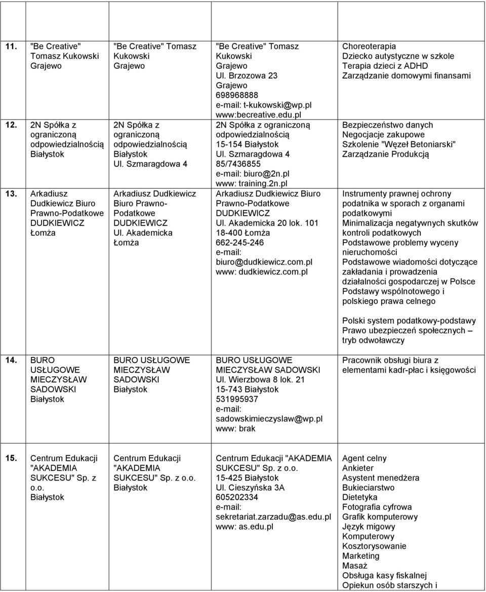 Szmaragdowa 4 Arkadiusz Dudkiewicz Biuro Prawno- Podatkowe DUDKIEWICZ Ul. Akademicka Łomża "Be Creative" Tomasz Kukowski Grajewo Ul. Brzozowa 23 Grajewo 698968888 t-kukowski@wp.pl www:becreative.edu.