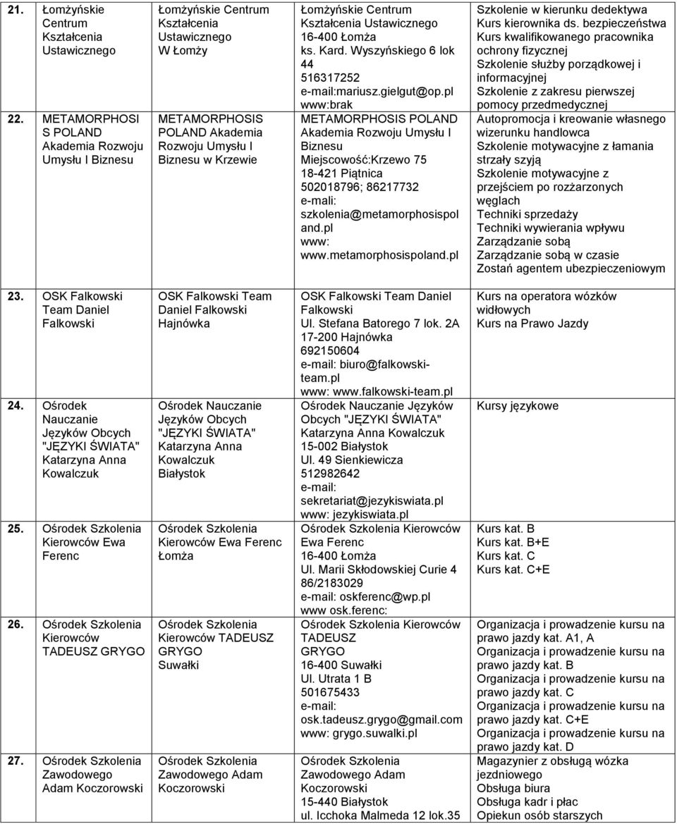 Kształcenia Ustawicznego 16-400 Łomża ks. Kard. Wyszyńskiego 6 lok 44 516317252 mariusz.gielgut@op.