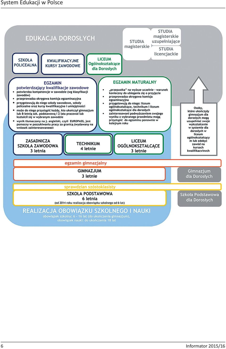 Polsce 6