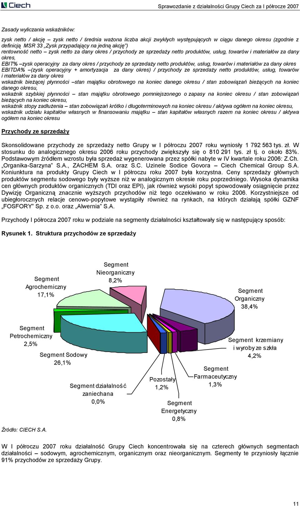 zysk operacyjny za dany okres / przychody ze sprzedaży netto produktów, usług, towarów i materiałów za dany okres EBITDA% (zysk operacyjny + amortyzacja za dany okres) / przychody ze sprzedaży netto