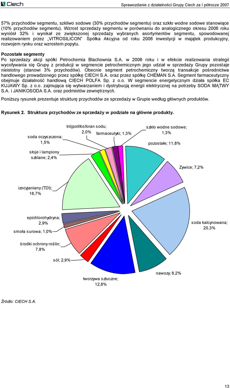 Spółka Akcyjna od roku 2006 inwestycji w majątek produkcyjny, rozwojem rynku oraz wzrostem popytu. Pozostałe segmenty Po sprzedaży akcji spółki Petrochemia Blachownia S.A. w 2006 roku i w efekcie realizowania strategii wycofywania się Grupy z produkcji w segmencie petrochemicznym jego udział w sprzedaży Grupy pozostaje nieistotny (stanowi 3% przychodów).