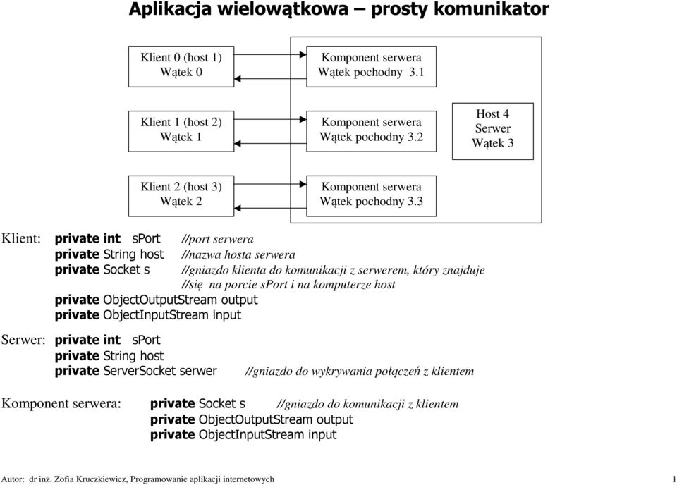 3 Klient: private int sport private String host private Socket s private ObjectOutputStream output private ObjectInputStream input //port serwera //nazwa hosta serwera //gniazdo klienta do