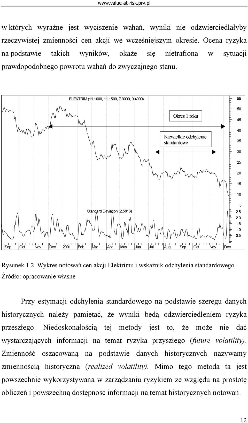 4000) 55 Okres 1 roku Niewielkie odchylenie standardowe 50 45 40 35 30 25 20 15 10 Standard Deviation (2.5816) 5 2.5 2.0 1.5 1.0 0.