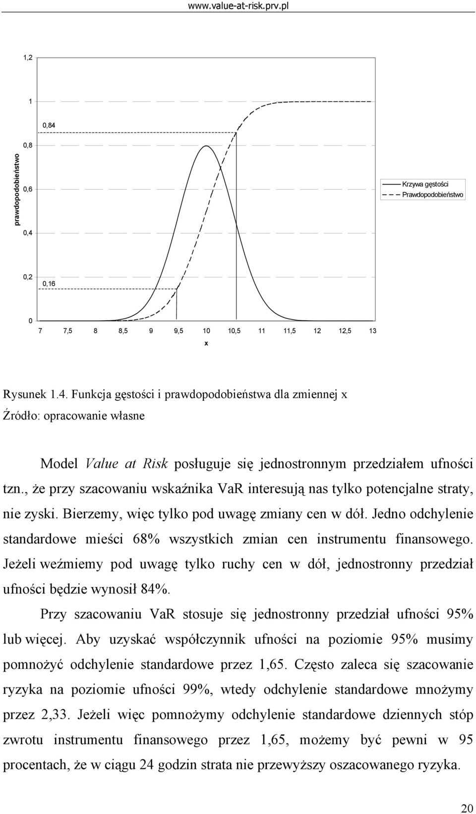 Jedno odchylenie standardowe mieści 68% wszystkich zmian cen instrumentu finansowego. Jeżeli weźmiemy pod uwagę tylko ruchy cen w dół, jednostronny przedział ufności będzie wynosił 84%.