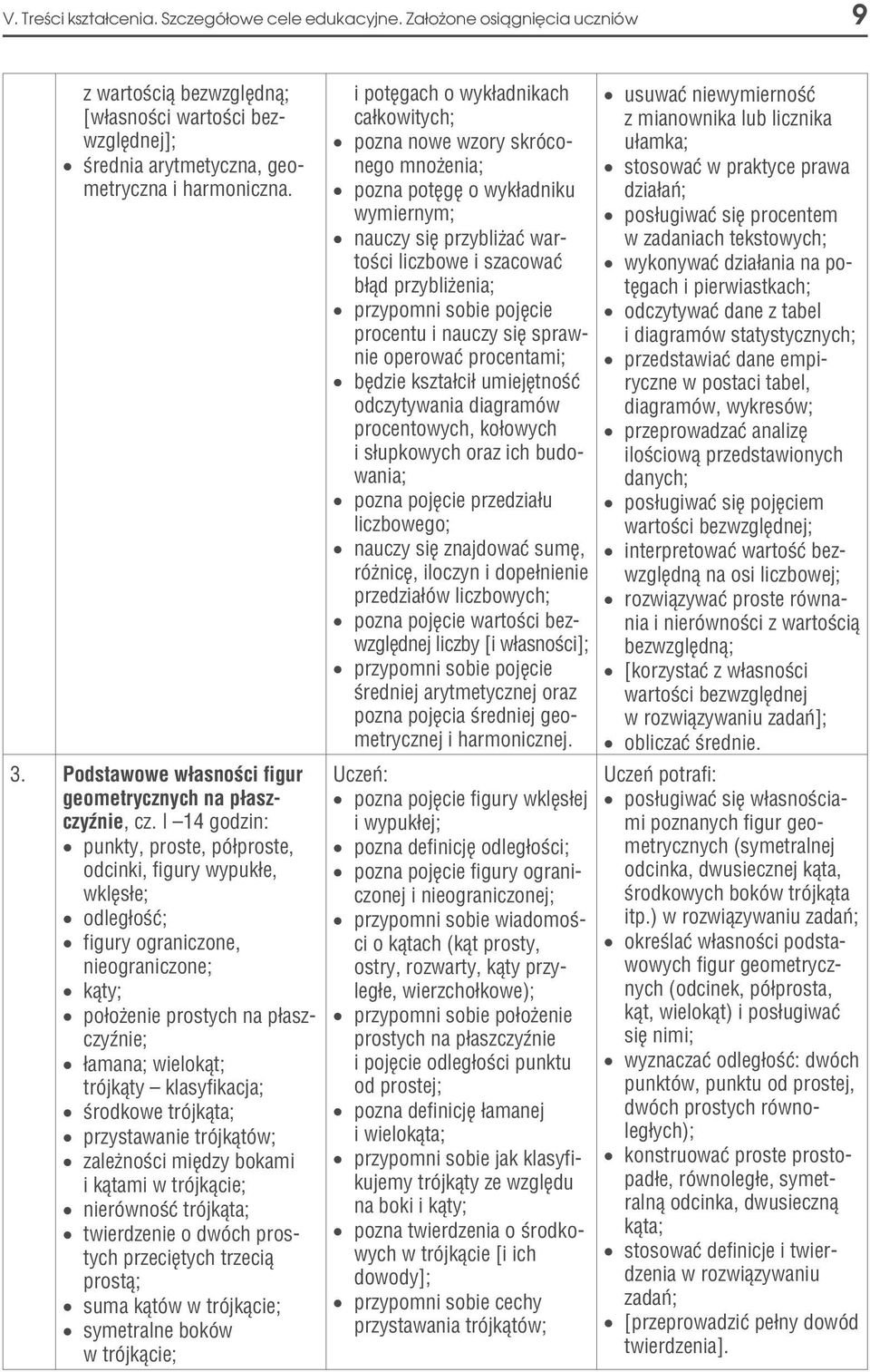 I 14 godzin: punkty, proste, pó³proste, odcinki, figury wypuk³e, wklês³e; odleg³oœæ; figury ograniczone, nieograniczone; k¹ty; po³o enie prostych na p³aszczyÿnie; ³amana; wielok¹t; trójk¹ty