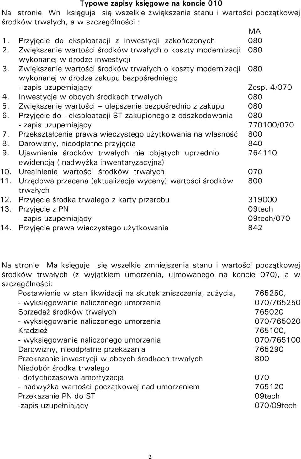 Zwiększenie wartości środków trwałych o koszty modernizacji wykonanej w drodze zakupu bezpośredniego - zapis uzupełniający 080 Zesp. 4/070 4. Inwestycje w obcych środkach trwałych 080 5.