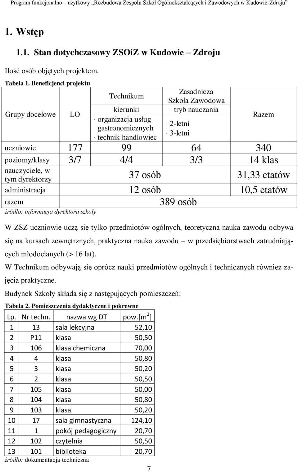 [m 2 ] 1 13 sala lekcyjna 52,10 2 P11 klasa 50,50 3 106 klasa chemiczna 70,00 4 4 klasa 50,80 5 3 klasa 50,20 6 2 klasa 50,50 7 105 klasa 50,00 8 104 klasa 50,80 9 103 klasa 50,20 10 17 sala