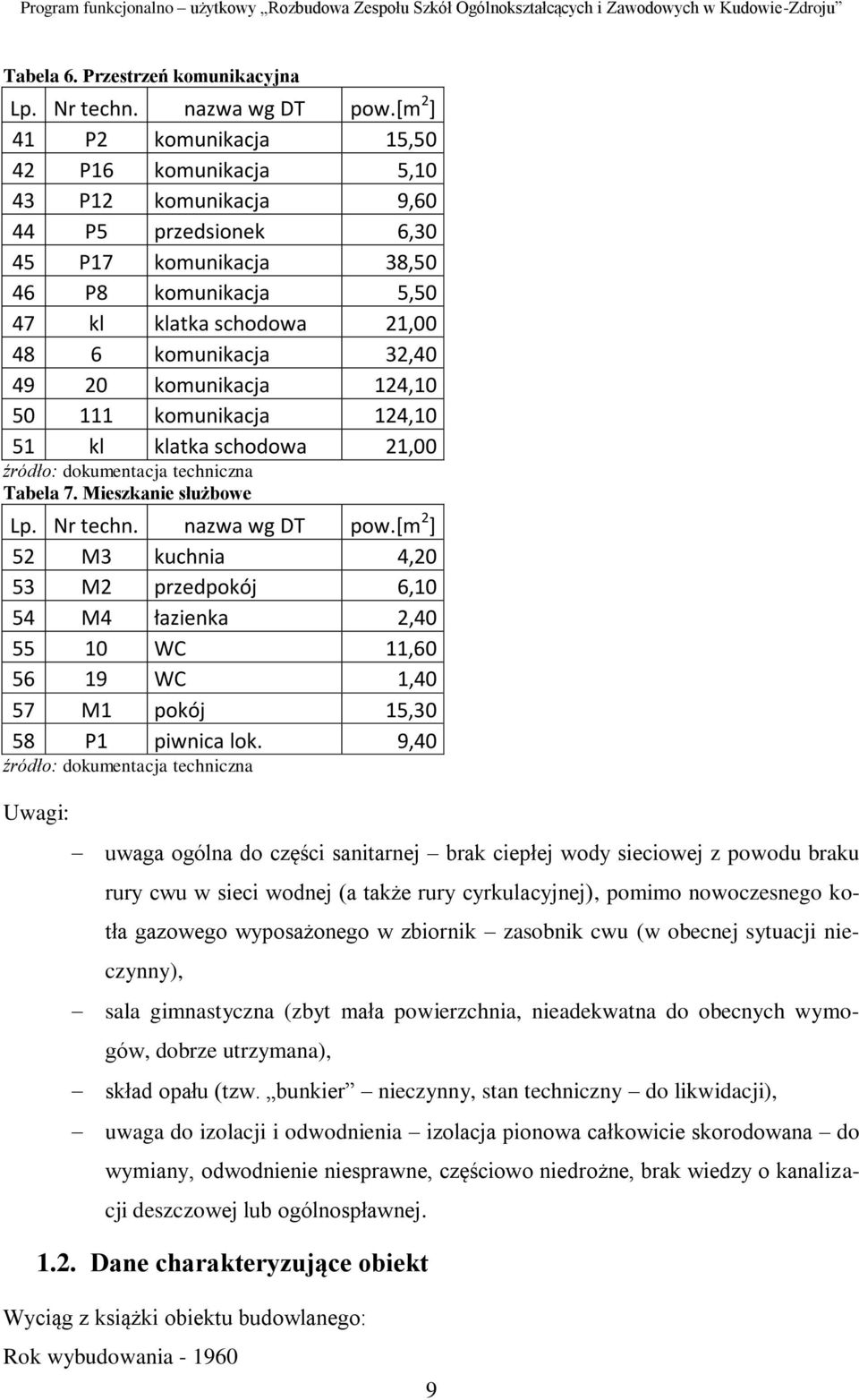 32,40 49 20 komunikacja 124,10 50 111 komunikacja 124,10 51 kl klatka schodowa 21,00 źródło: dokumentacja techniczna Tabela 7. Mieszkanie służbowe Lp. Nr techn. nazwa wg DT pow.