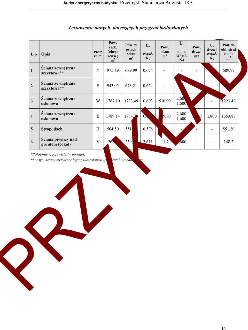 strat ciepła m 2 1 2 Ściana zewnętrzna szczytowa** Ściana zewnętrzna szczytowa** N 975,49 689,99 0,674 - - - - 689,99 S 943,05 673,21 0,674 - - - - 673,21 3 Ściana zewnętrzna osłonowa W 1787,10