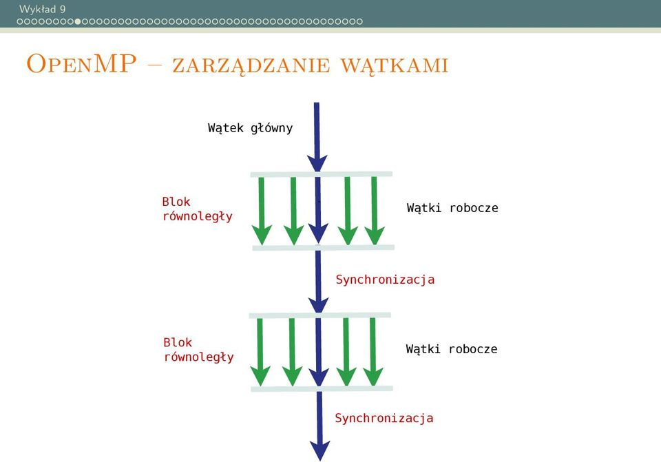 robocze Synchronizacja Blok