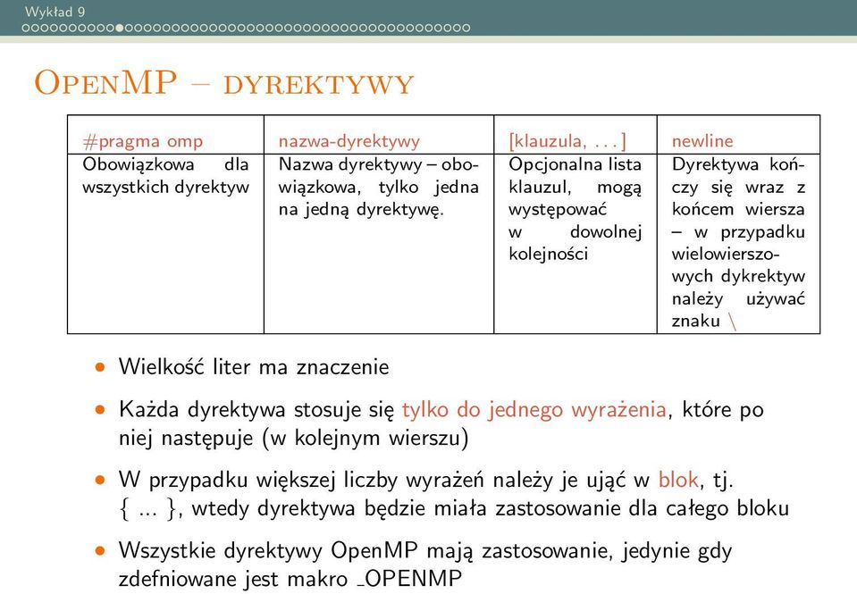 występować końcem wiersza w dowolnej w przypadku kolejności wielowierszowych dykrektyw należy używać znaku \ Wielkość liter ma znaczenie Każda dyrektywa stosuje się tylko