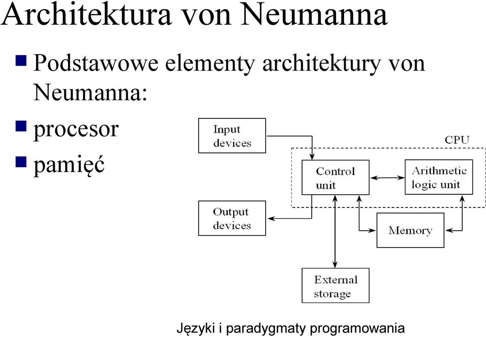 elementy architektury