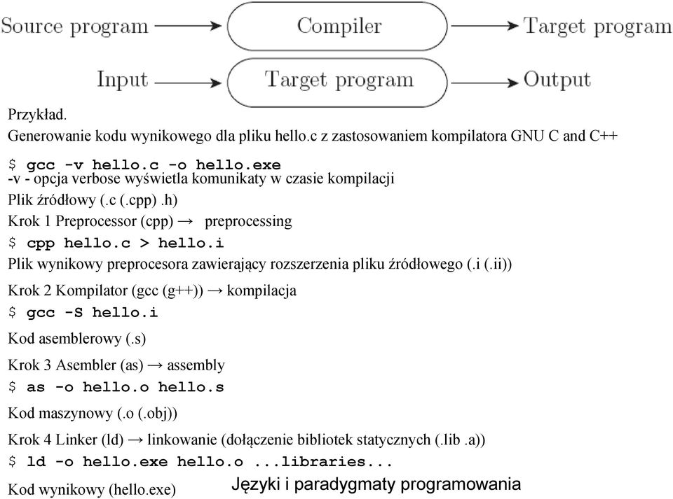 i Plik wynikowy preprocesora zawierający rozszerzenia pliku źródłowego (.i (.ii)) Krok 2 Kompilator (gcc (g++)) kompilacja $ gcc -S hello.i Kod asemblerowy (.