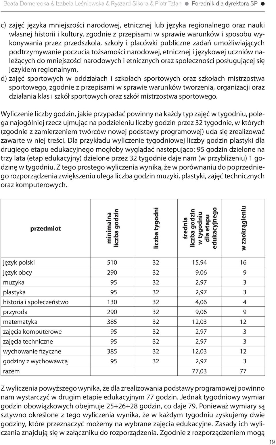 się językiem regionalnym, d) zajęć sportowych w oddziałach i szkołach sportowych oraz szkołach mistrzostwa sportowego, zgodnie z przepisami w sprawie warunków tworzenia, organizacji oraz działania