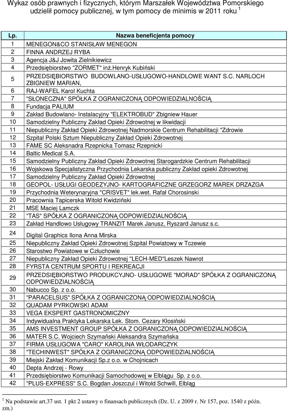 henryk Kubiński 5 PRZEDSIĘBIORSTWO BUDOWLANO-USŁUGOWO-HANDLOWE WANT S.C.