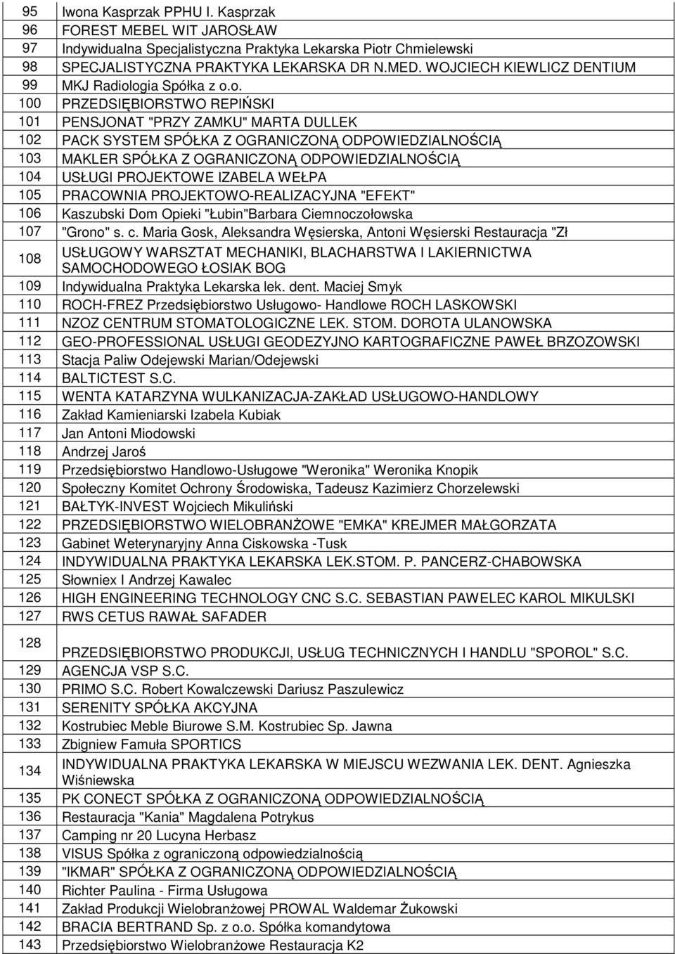 ogia Spółka z o.o. 100 PRZEDSIĘBIORSTWO REPIŃSKI 101 PENSJONAT "PRZY ZAMKU" MARTA DULLEK 102 PACK SYSTEM SPÓŁKA Z OGRANICZONĄ ODPOWIEDZIALNOŚCIĄ 103 MAKLER SPÓŁKA Z OGRANICZONĄ ODPOWIEDZIALNOŚCIĄ 104