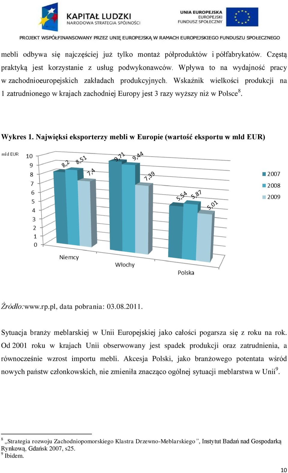 Najwięksi eksporterzy mebli w Europie (wartość eksportu w mld EUR) Źródło:www.rp.pl, data pobrania: 03.08.2011. Sytuacja branży meblarskiej w Unii Europejskiej jako całości pogarsza się z roku na rok.