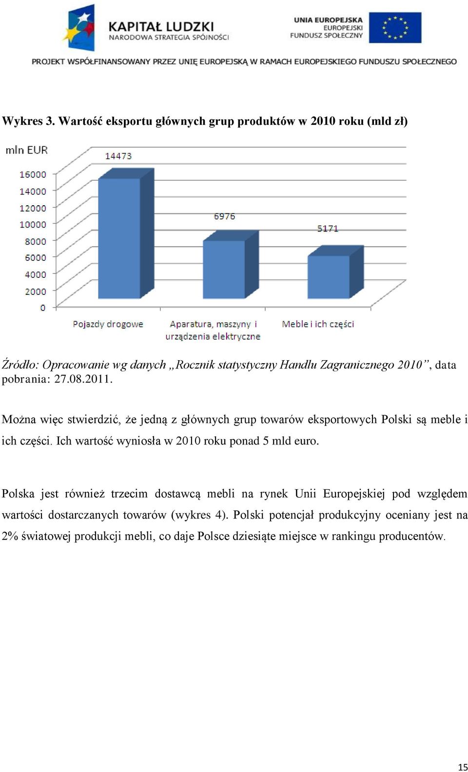 pobrania: 27.08.2011. Można więc stwierdzić, że jedną z głównych grup towarów eksportowych Polski są meble i ich części.