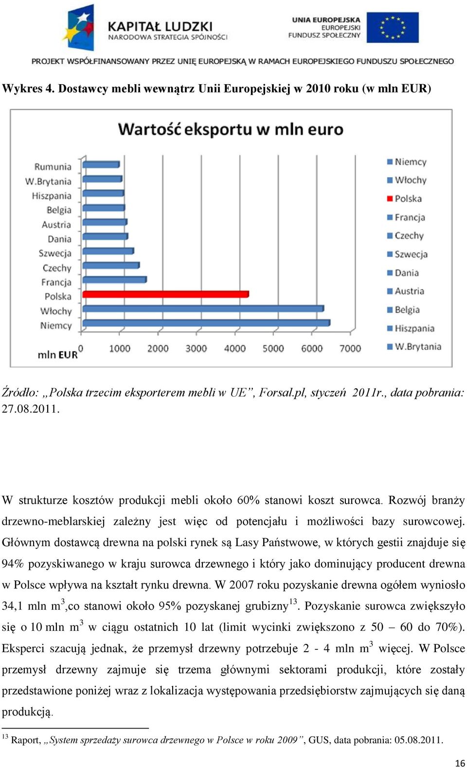 Głównym dostawcą drewna na polski rynek są Lasy Państwowe, w których gestii znajduje się 94% pozyskiwanego w kraju surowca drzewnego i który jako dominujący producent drewna w Polsce wpływa na