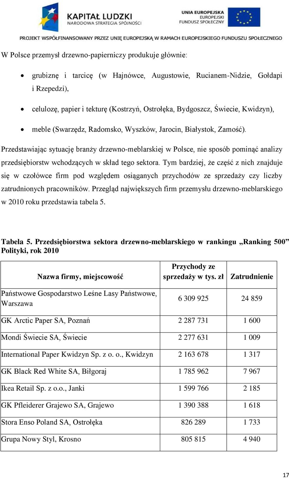 Przedstawiając sytuację branży drzewno-meblarskiej w Polsce, nie sposób pominąć analizy przedsiębiorstw wchodzących w skład tego sektora.