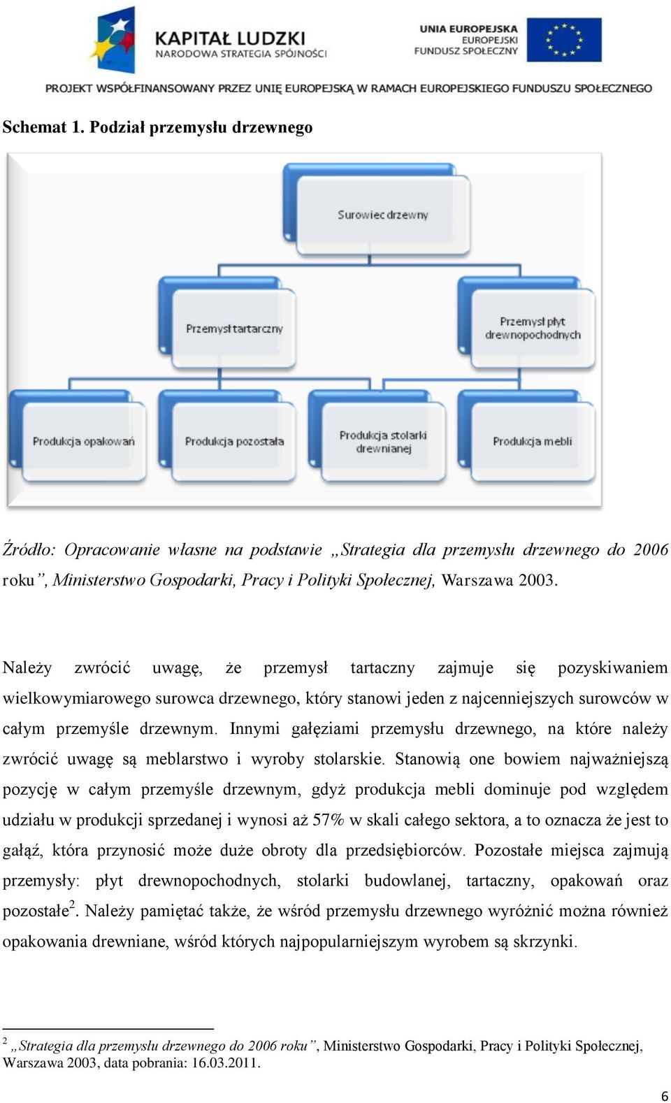 Innymi gałęziami przemysłu drzewnego, na które należy zwrócić uwagę są meblarstwo i wyroby stolarskie.