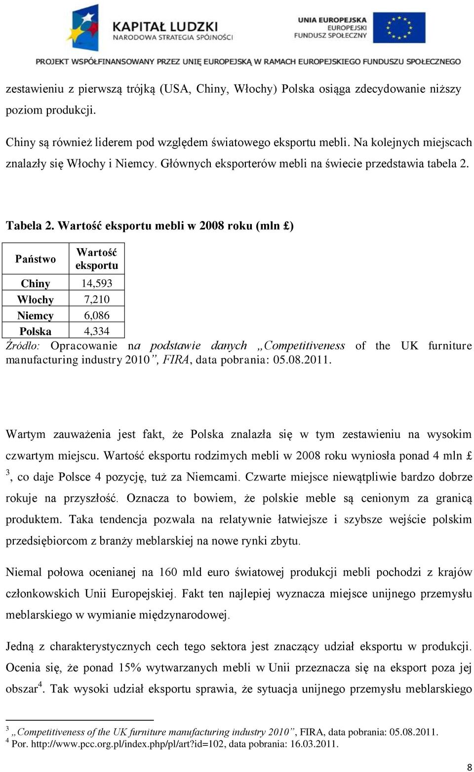 Wartość eksportu mebli w 2008 roku (mln ) Państwo Wartość eksportu Chiny 14,593 Włochy 7,210 Niemcy 6,086 Polska 4,334 Źródło: Opracowanie na podstawie danych Competitiveness of the UK furniture