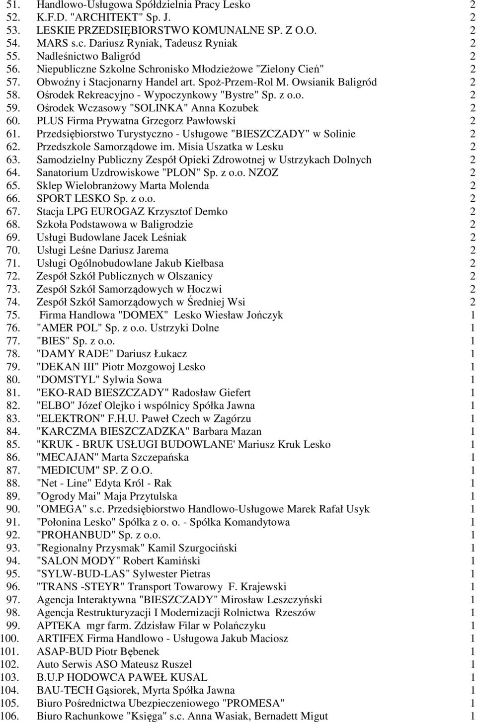 Ośrodek Rekreacyjno - Wypoczynkowy "Bystre" Sp. z o.o. 2 59. Ośrodek Wczasowy "SOLINKA" Anna Kozubek 2 60. PLUS Firma Prywatna Grzegorz Pawłowski 2 61.