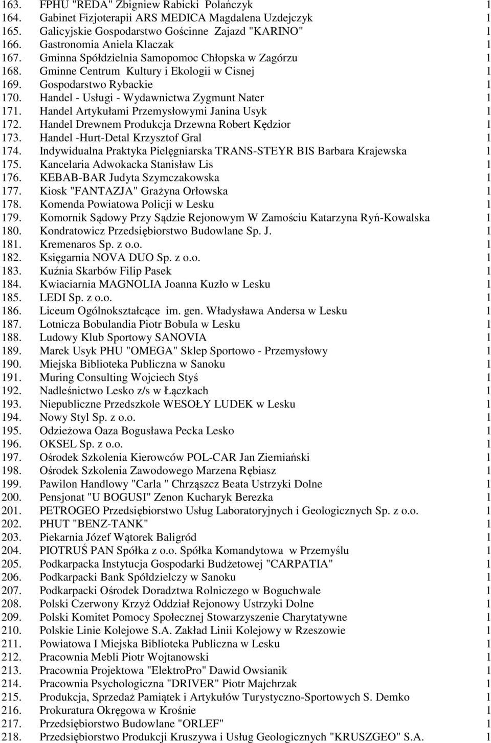 Handel Artykułami Przemysłowymi Janina Usyk 1 172. Handel Drewnem Produkcja Drzewna Robert Kędzior 1 173. Handel -Hurt-Detal Krzysztof Gral 1 174.