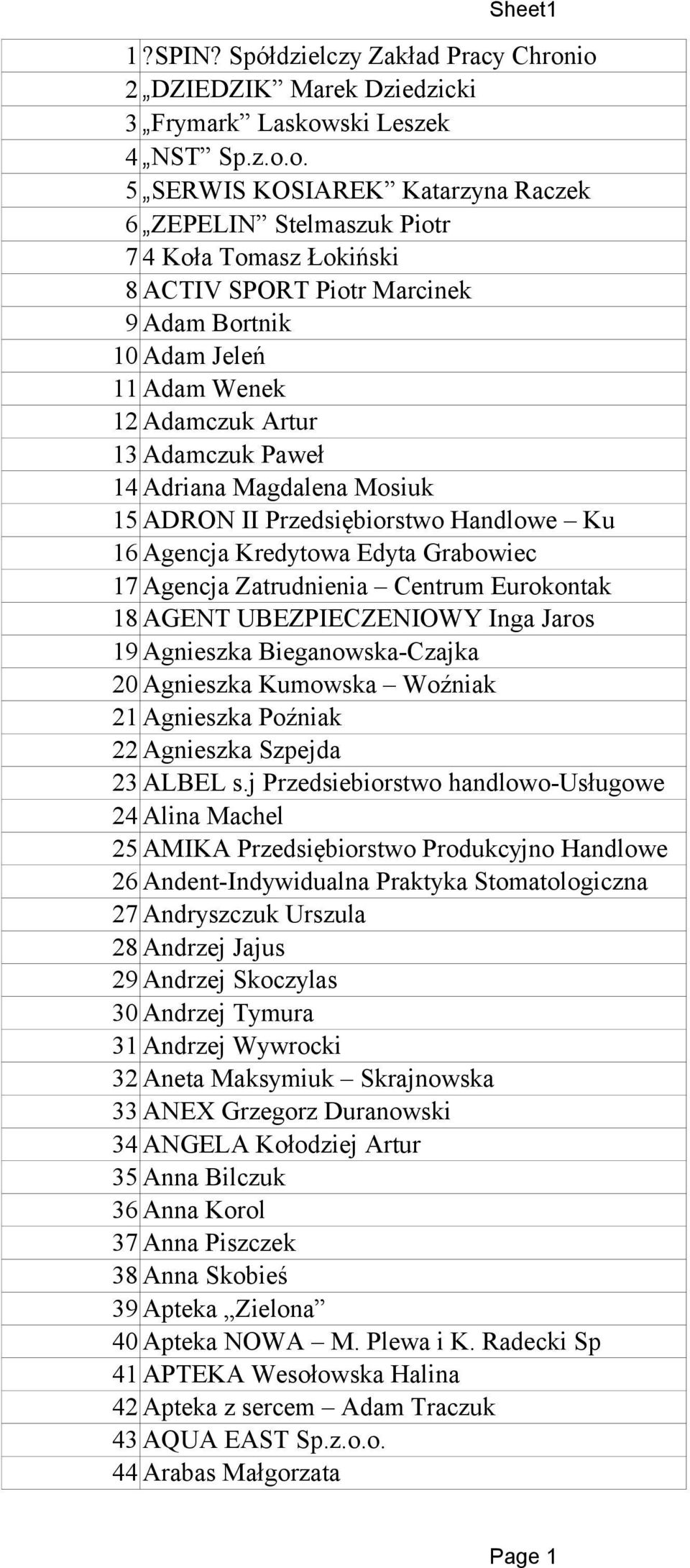 Bortnik 10 Adam Jeleń 11 Adam Wenek 12 Adamczuk Artur 13 Adamczuk Paweł 14 Adriana Magdalena Mosiuk 15 ADRON II Przedsiębiorstwo Handlowe Ku 16 Agencja Kredytowa Edyta Grabowiec 17 Agencja