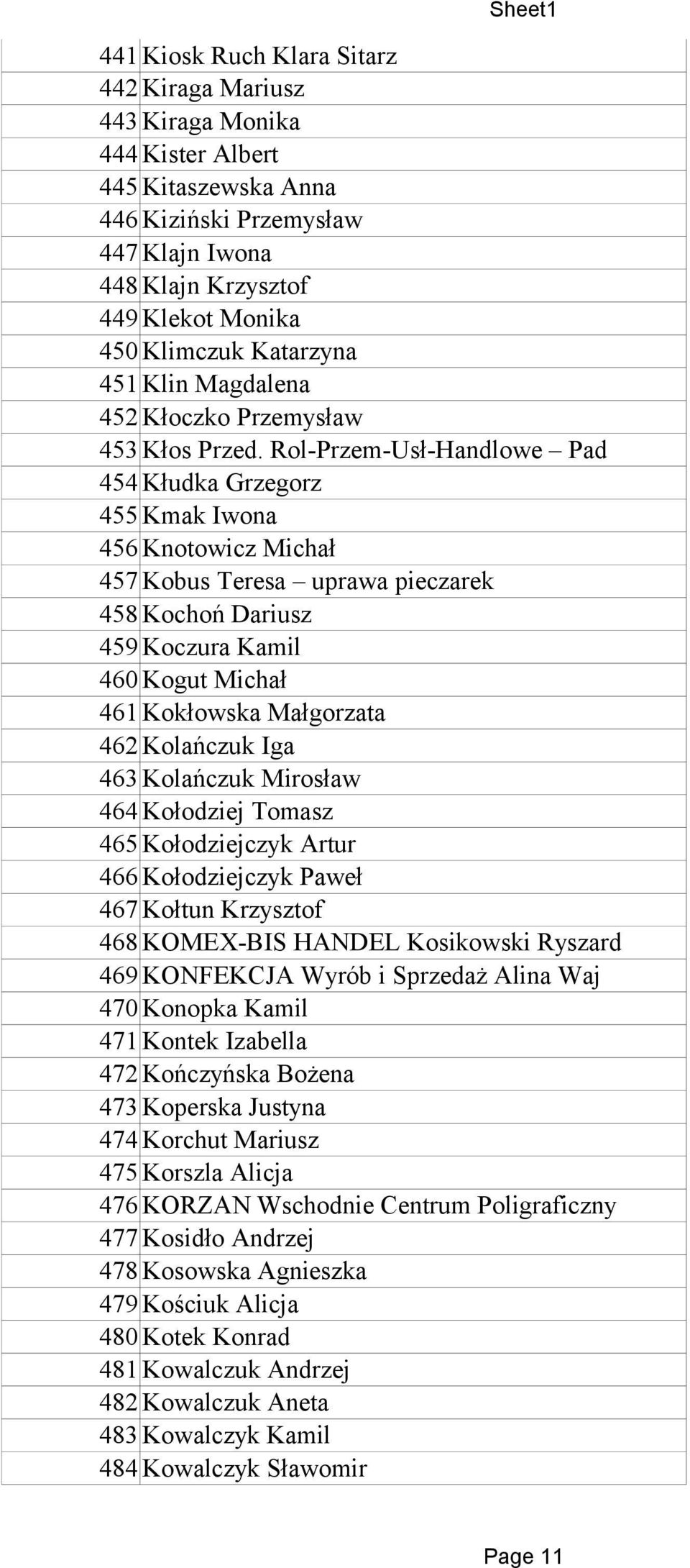 Rol-Przem-Usł-Handlowe Pad 454 Kłudka Grzegorz 455 Kmak Iwona 456 Knotowicz Michał 457 Kobus Teresa uprawa pieczarek 458 Kochoń Dariusz 459 Koczura Kamil 460 Kogut Michał 461 Kokłowska Małgorzata 462