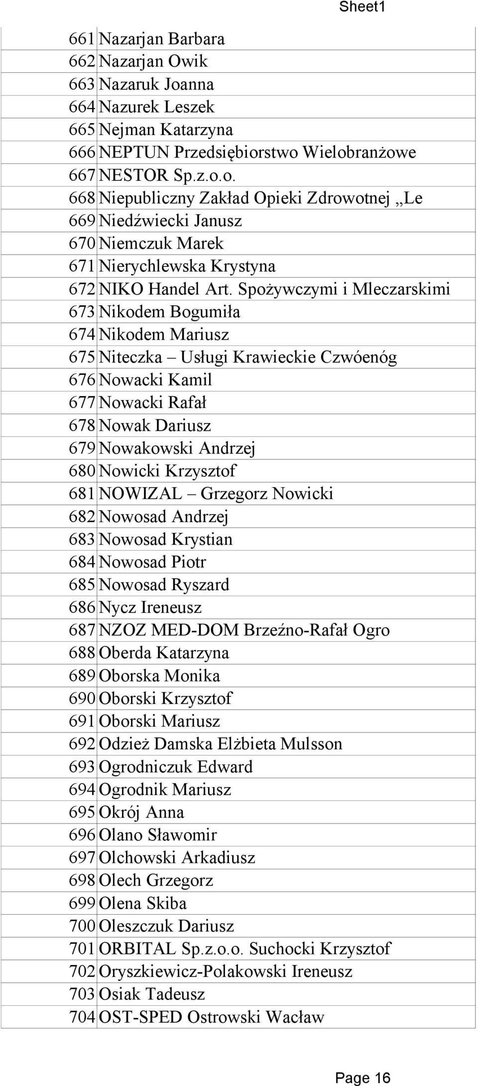 Krzysztof 681 NOWIZAL Grzegorz Nowicki 682 Nowosad Andrzej 683 Nowosad Krystian 684 Nowosad Piotr 685 Nowosad Ryszard 686 Nycz Ireneusz 687 NZOZ MED-DOM Brzeźno-Rafał Ogro 688 Oberda Katarzyna 689