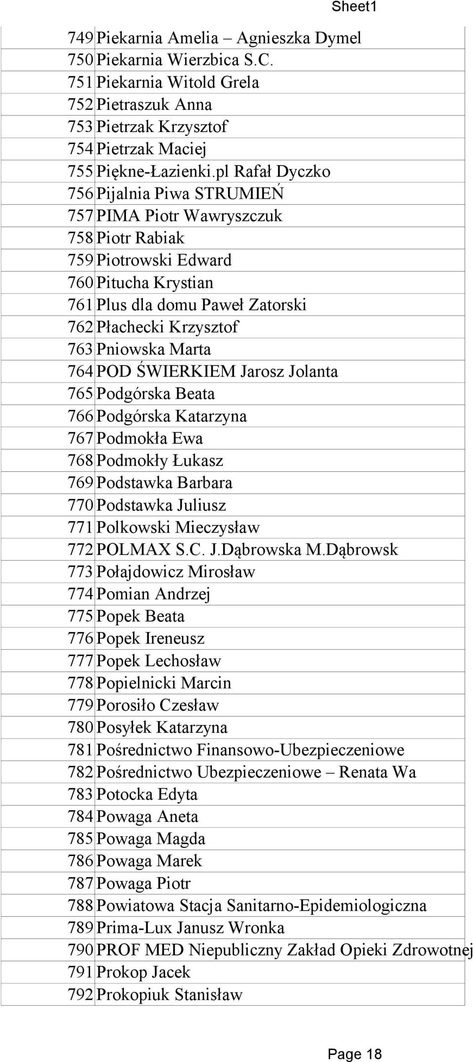 Marta 764 POD ŚWIERKIEM Jarosz Jolanta 765 Podgórska Beata 766 Podgórska Katarzyna 767 Podmokła Ewa 768 Podmokły Łukasz 769 Podstawka Barbara 770 Podstawka Juliusz 771 Polkowski Mieczysław 772 POLMAX