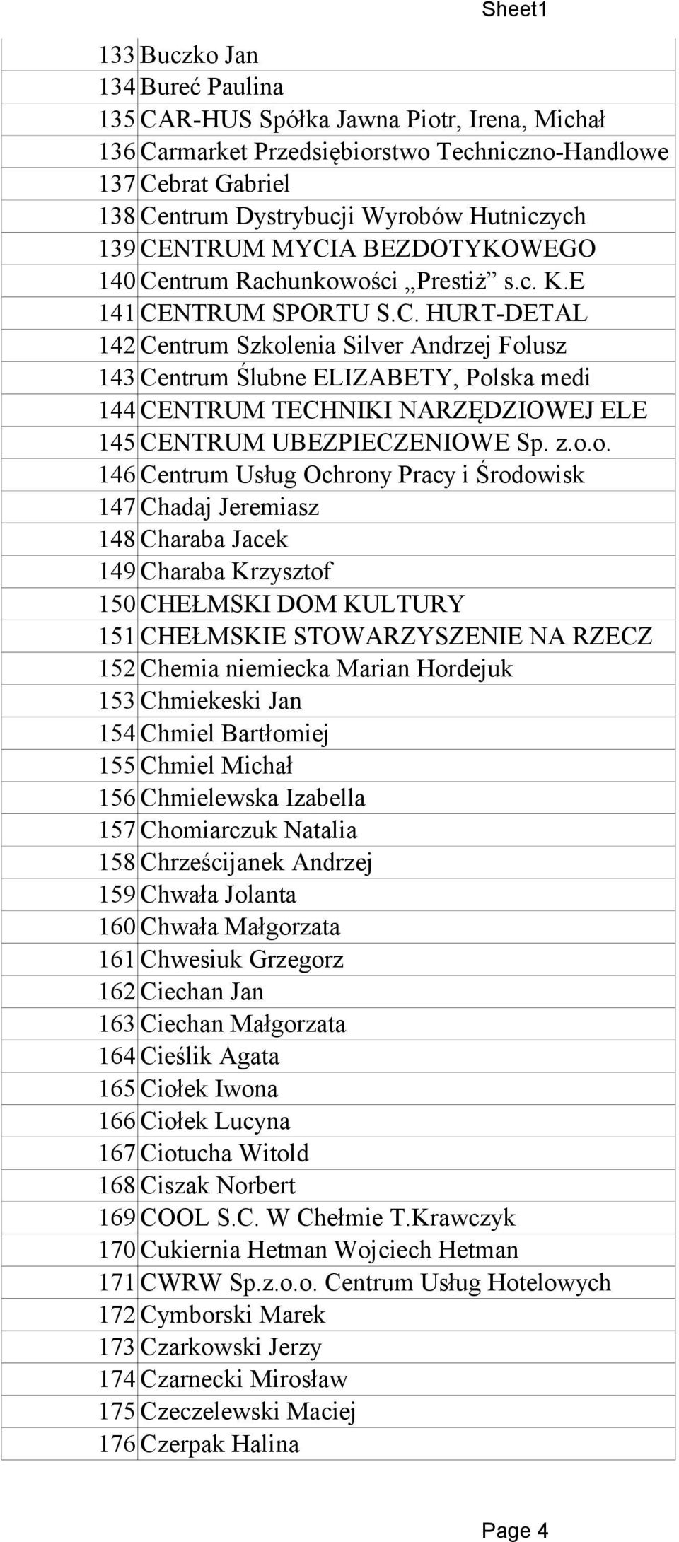 z.o.o. 146 Centrum Usług Ochrony Pracy i Środowisk 147 Chadaj Jeremiasz 148 Charaba Jacek 149 Charaba Krzysztof 150 CHEŁMSKI DOM KULTURY 151 CHEŁMSKIE STOWARZYSZENIE NA RZECZ 152 Chemia niemiecka