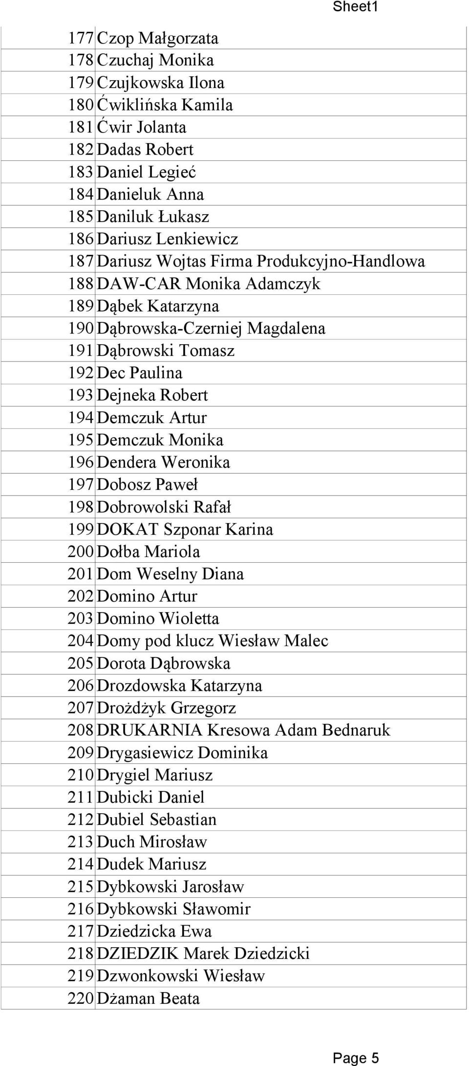 195 Demczuk Monika 196 Dendera Weronika 197 Dobosz Paweł 198 Dobrowolski Rafał 199 DOKAT Szponar Karina 200 Dołba Mariola 201 Dom Weselny Diana 202 Domino Artur 203 Domino Wioletta 204 Domy pod klucz