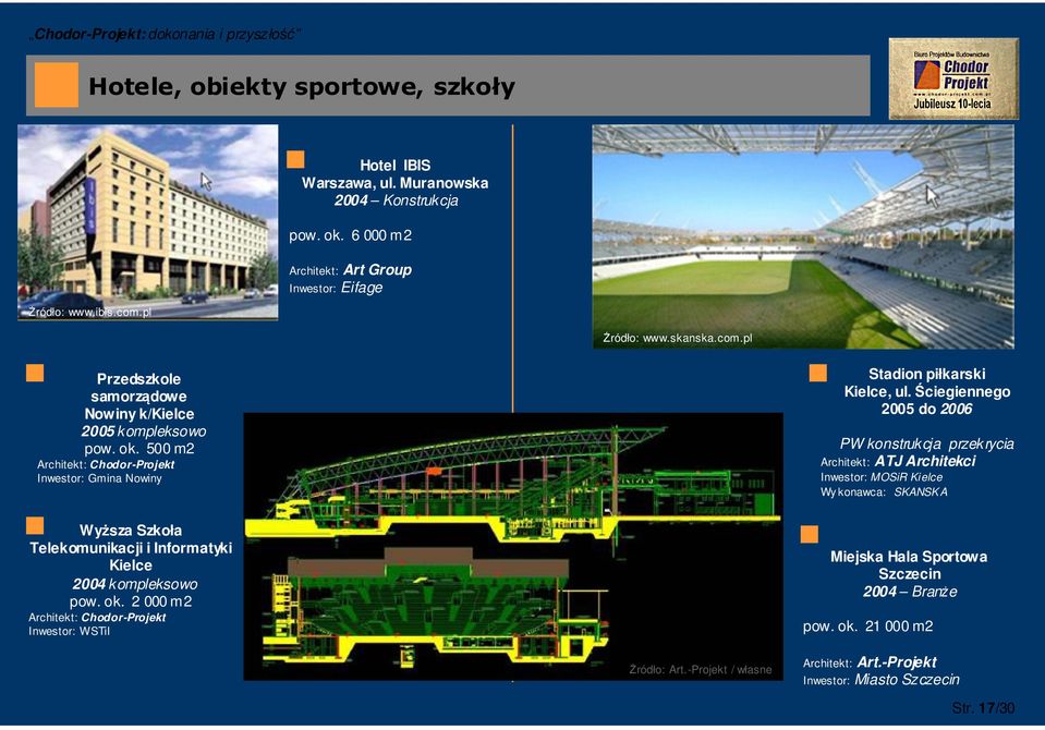 500 m2 Inwestor: Gmina Nowiny Wyższa Szkoła Telekomunikacji i Informatyki ielce 2004 kompleksowo pow. ok. 2 000 m2 Inwestor: WSTiI Stadion piłkarski ielce, ul.