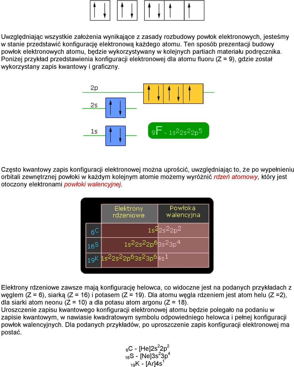 Poniżej przykład przedstawienia konfiguracji elektronowej dla atomu fluoru (Z = 9), gdzie został wykorzystany zapis kwantowy i graficzny.