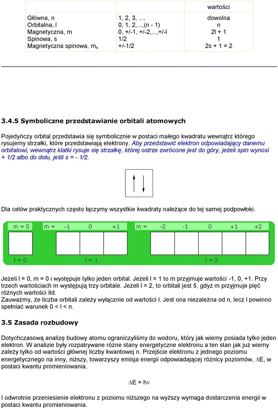 Aby przedstawić elektron odpowiadający danemu orbitalowi, wewnątrz klatki rysuje się strzałkę, której ostrze zwrócone jest do góry, jeżeli spin wynosi + 1/2 albo do dołu, jeśli s = - 1/2.