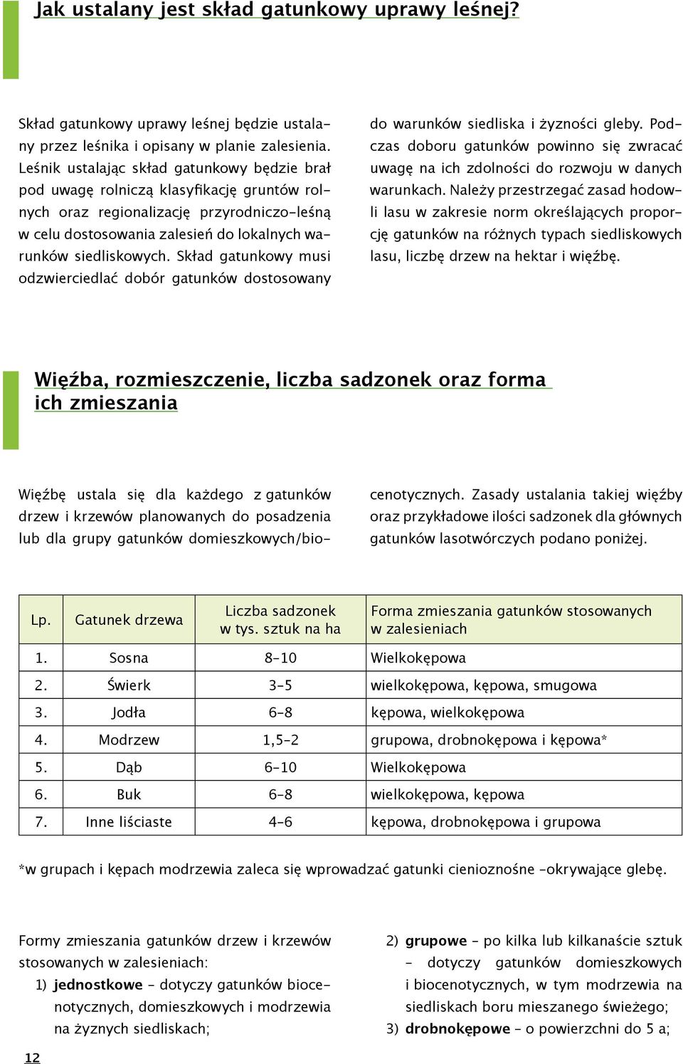 Skład gatunkowy musi odzwierciedlać dobór gatunków dostosowany do warunków siedliska i żyzności gleby. Podczas doboru gatunków powinno się zwracać uwagę na ich zdolności do rozwoju w danych warunkach.