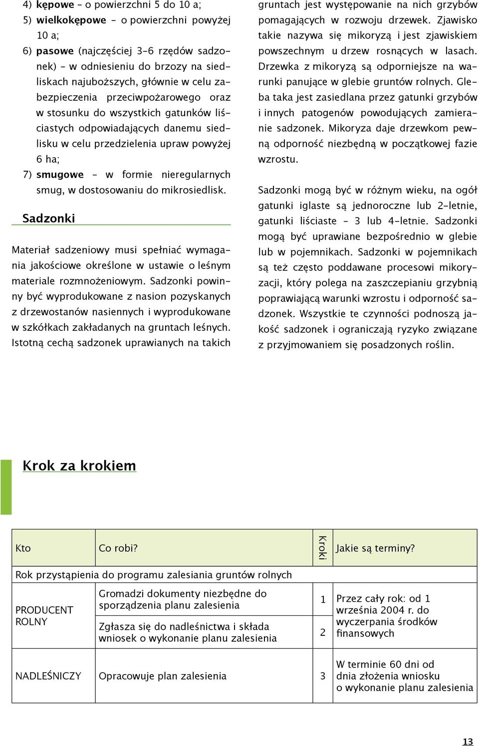 w dostosowaniu do mikrosiedlisk. Sadzonki Materiał sadzeniowy musi spełniać wymagania jakościowe określone w ustawie o leśnym materiale rozmnożeniowym.