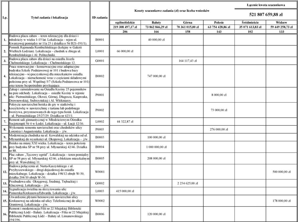 Politechniki. 3. Budowa placu zabaw dla dzieci na osiedlu Józefa Chełmońskiego. Lokalizacja Chełmońskiego 12.