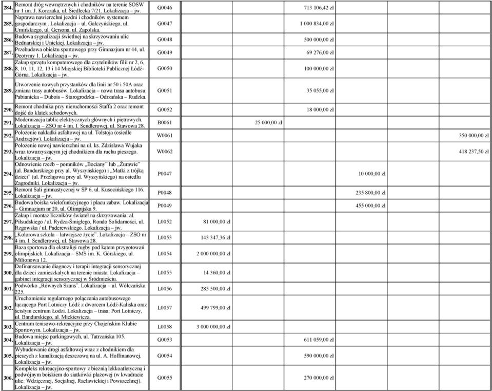 Przebudowa obiektu sportowego przy Gimnazjum nr 44, ul. 287. G0049 Deotymy 1. Zakup sprzętu komputerowego dla czytelników filii nr 2, 6, 288.