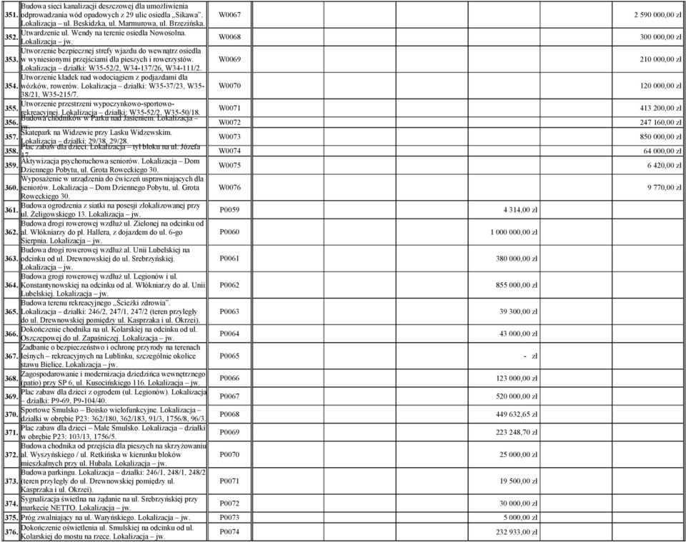 W0069 Lokalizacja działki: W35-52/2, W34-137/26, W34-111/2. Utworzenie kładek nad wodociągiem z podjazdami dla 354. wózków, rowerów. Lokalizacja działki: W35-37/23, W35- W0070 38/21, W35-215/7.