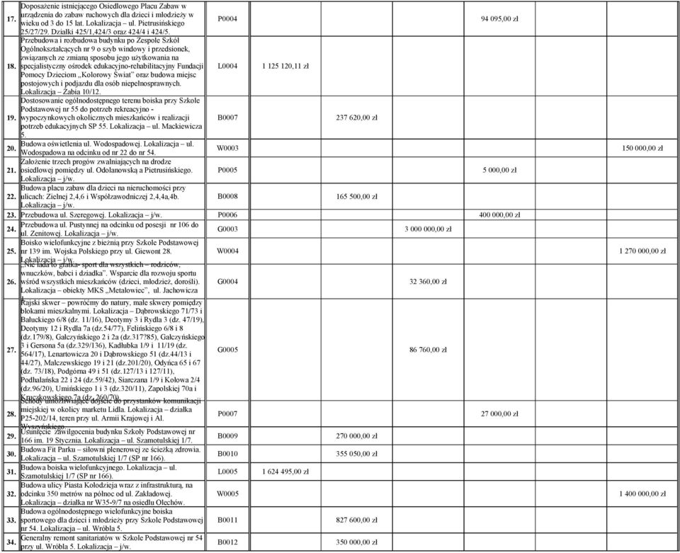 specjalistyczny ośrodek edukacyjno-rehabilitacyjny Fundacji L0004 Pomocy Dzieciom Kolorowy Świat oraz budowa miejsc postojowych i podjazdu dla osób niepełnosprawnych. Lokalizacja Żabia 10/12.