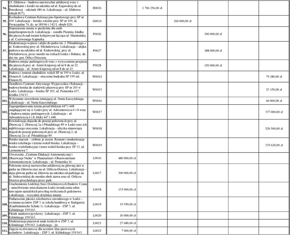 Doposażenie mostu w pochylnie dla osób 96. niepełnosprawnych. Lokalizacja osiedle Pienista, kładka dla pieszych nad torami kolejowymi łącząca ul. Maratońską P0026 z ul. Czerwonego Kapturka.