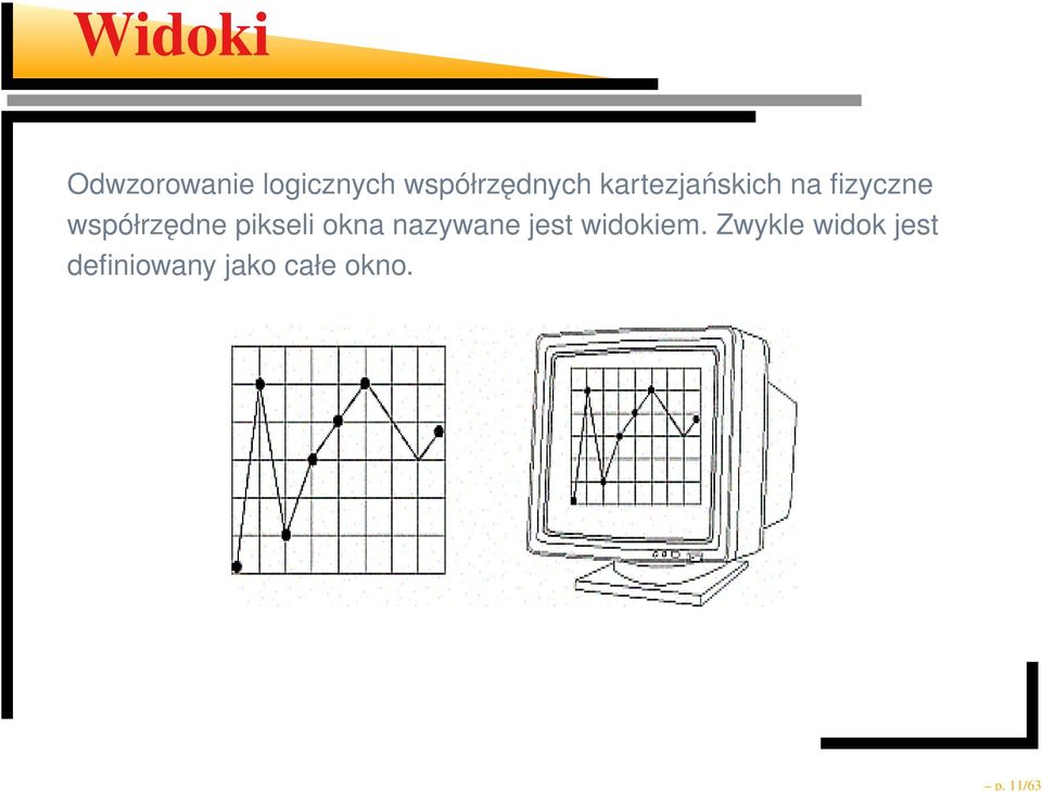 współrzędne pikseli okna nazywane jest