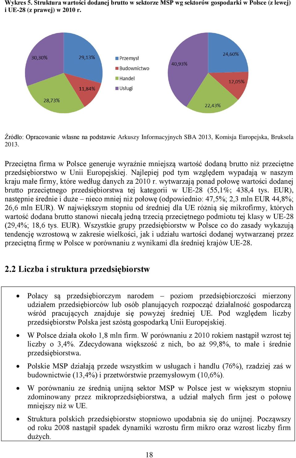 Przeciętna firma w Polsce generuje wyraźnie mniejszą wartość dodaną brutto niż przeciętne przedsiębiorstwo w Unii Europejskiej.