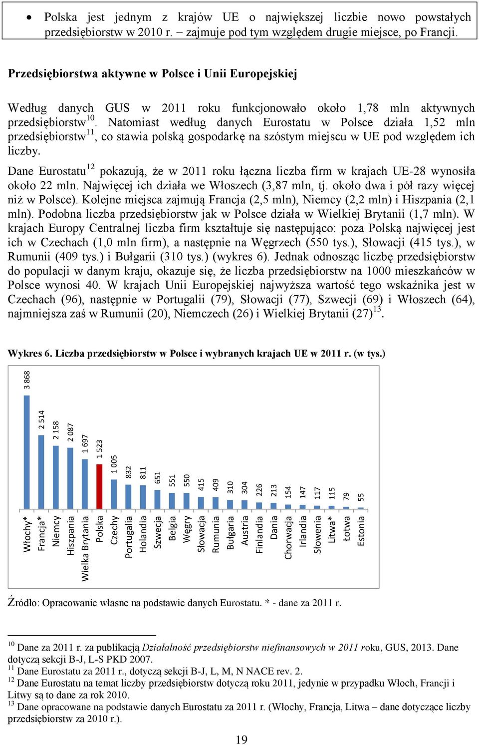 przedsiębiorstw w 2010 r. zajmuje pod tym względem drugie miejsce, po Francji.