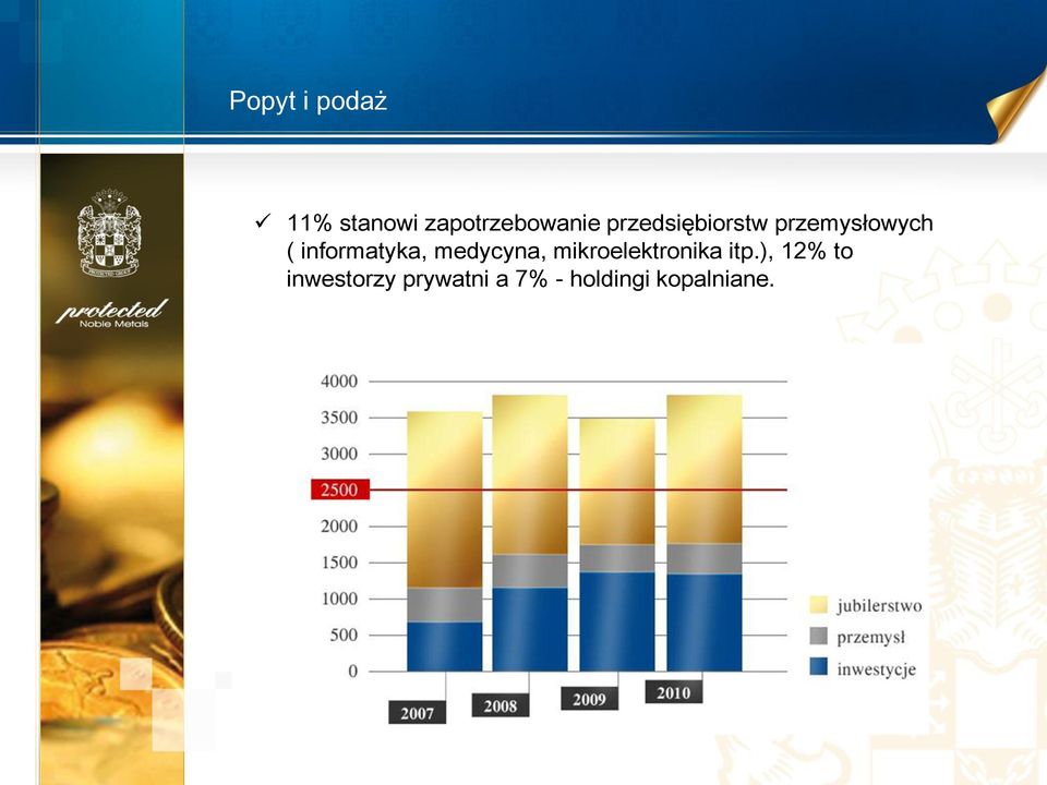 informatyka, medycyna, mikroelektronika itp.