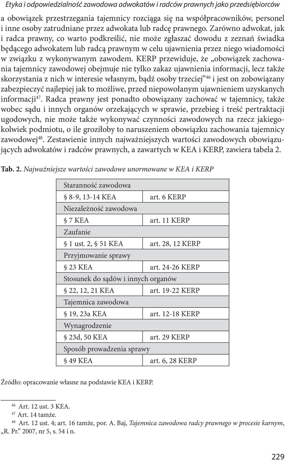 Zarówno adwokat, jak i radca prawny, co warto podkreślić, nie może zgłaszać dowodu z zeznań świadka będącego adwokatem lub radcą prawnym w celu ujawnienia przez niego wiadomości w związku z